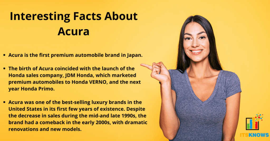 Interesting Facts about Acura