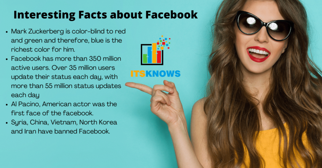 Interesting Facts About Facebook