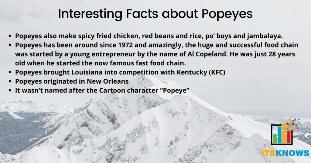 Interesting Facts about Popeyes