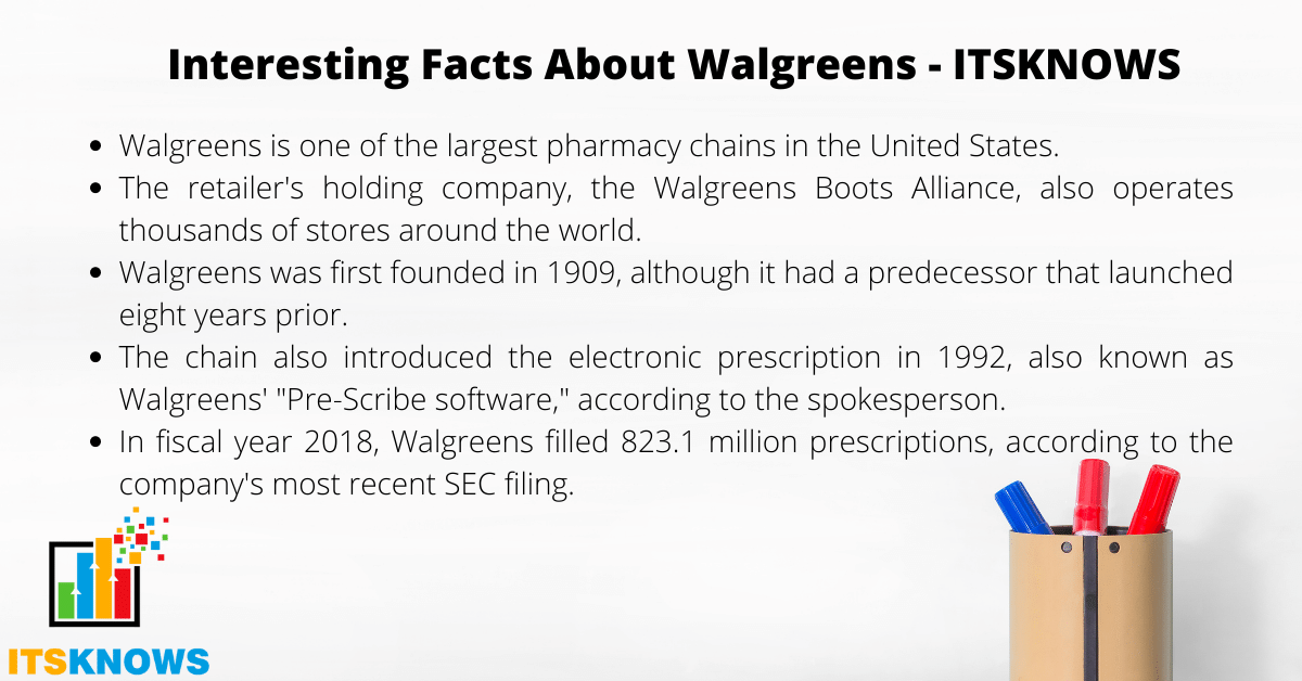 Interesting Facts About Walgreens