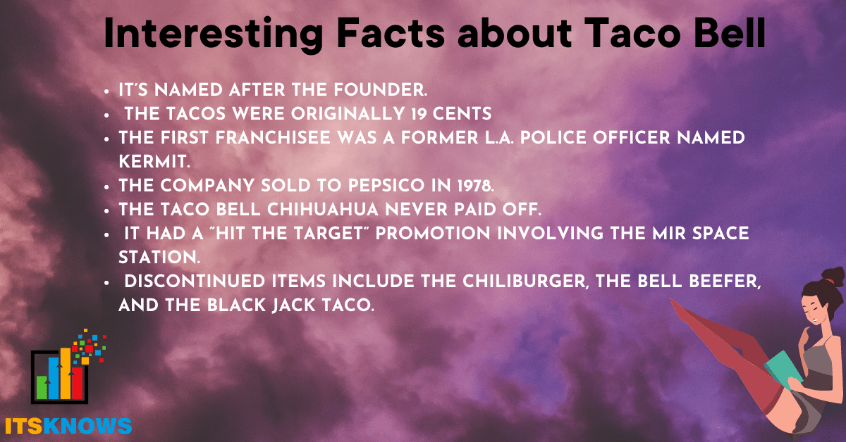 Interesting Facts about Taco Bell