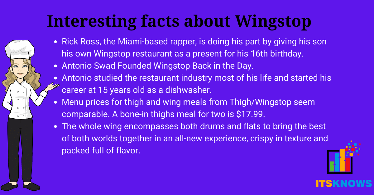 Interesting facts about Wingstop