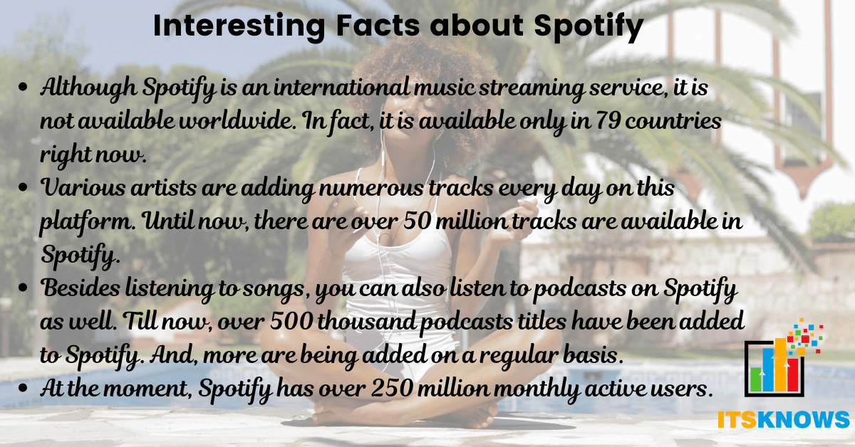 Interesting Facts about Spotify