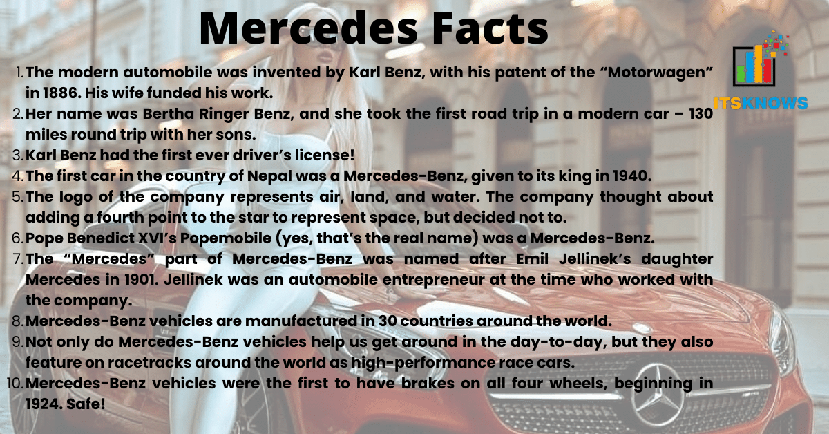 Mercedes Facts 2022